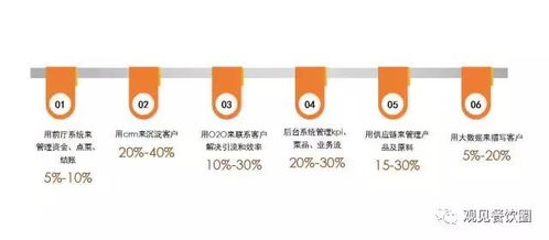 餐饮软件为何频频被吐槽不好用？餐饮企业管理更需懂行