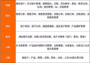 餐饮业CRM客户管理系统核心内容解析