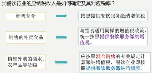 我在餐饮企业的730天 踩雷、绕弯、终破万关