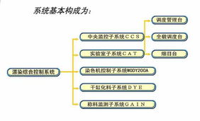 创捷WDS2000引领纱线漂染智能化，力助餐饮企业精细化管理