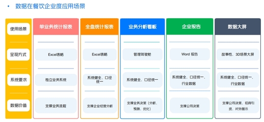 美团数据中台 餐饮企业管理的智能化引擎与实战价值